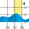 Zapadni Bay tide chart for Thursday, January 4, 2024