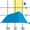 Zapadni Bay tide chart for Tuesday, January 9, 2024