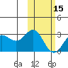 Zapadni Bay tide chart for Thursday, February 15, 2024