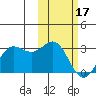 Zapadni Bay tide chart for Saturday, February 17, 2024