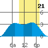 Zapadni Bay tide chart for Wednesday, February 21, 2024