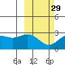 Zapadni Bay tide chart for Thursday, February 29, 2024