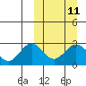 Zapadni Bay tide chart for Monday, March 11, 2024