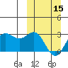 Zapadni Bay tide chart for Friday, March 15, 2024