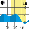 Zapadni Bay tide chart for Saturday, March 16, 2024