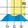 Zapadni Bay tide chart for Thursday, March 21, 2024