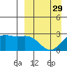 Zapadni Bay tide chart for Friday, March 29, 2024