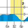 Zapadni Bay tide chart for Saturday, March 2, 2024