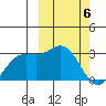 Zapadni Bay tide chart for Wednesday, March 6, 2024