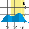 Zapadni Bay tide chart for Friday, March 8, 2024
