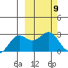 Zapadni Bay tide chart for Saturday, March 9, 2024