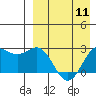 Zapadni Bay tide chart for Thursday, April 11, 2024
