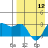 Zapadni Bay tide chart for Friday, April 12, 2024