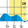 Zapadni Bay tide chart for Tuesday, April 16, 2024