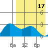 Zapadni Bay tide chart for Wednesday, April 17, 2024