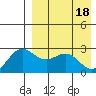 Zapadni Bay tide chart for Thursday, April 18, 2024