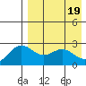Zapadni Bay tide chart for Friday, April 19, 2024