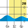 Zapadni Bay tide chart for Saturday, April 20, 2024