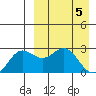 Zapadni Bay tide chart for Friday, April 5, 2024