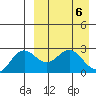 Zapadni Bay tide chart for Saturday, April 6, 2024