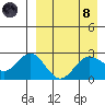 Zapadni Bay tide chart for Monday, April 8, 2024