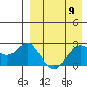 Zapadni Bay tide chart for Tuesday, April 9, 2024