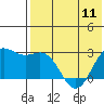 Zapadni Bay tide chart for Saturday, May 11, 2024