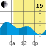 Zapadni Bay tide chart for Wednesday, May 15, 2024