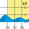 Zapadni Bay tide chart for Friday, May 17, 2024