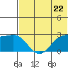 Zapadni Bay tide chart for Wednesday, May 22, 2024