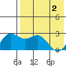 Zapadni Bay tide chart for Thursday, May 2, 2024