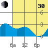 Zapadni Bay tide chart for Thursday, May 30, 2024