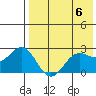 Zapadni Bay tide chart for Monday, May 6, 2024