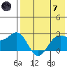 Zapadni Bay tide chart for Tuesday, May 7, 2024