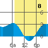 Zapadni Bay tide chart for Wednesday, May 8, 2024