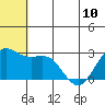 Zapadni Bay tide chart for Monday, June 10, 2024