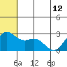 Zapadni Bay tide chart for Wednesday, June 12, 2024