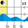 Zapadni Bay tide chart for Thursday, June 13, 2024