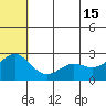 Zapadni Bay tide chart for Saturday, June 15, 2024