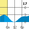 Zapadni Bay tide chart for Monday, June 17, 2024