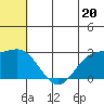 Zapadni Bay tide chart for Thursday, June 20, 2024