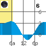 Zapadni Bay tide chart for Thursday, June 6, 2024