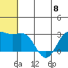Zapadni Bay tide chart for Saturday, June 8, 2024