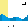 Zapadni Bay tide chart for Friday, July 12, 2024