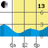 Zapadni Bay tide chart for Saturday, July 13, 2024