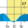 Zapadni Bay tide chart for Wednesday, July 17, 2024