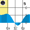 Zapadni Bay tide chart for Friday, July 5, 2024