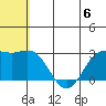 Zapadni Bay tide chart for Saturday, July 6, 2024