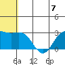 Zapadni Bay tide chart for Sunday, July 7, 2024