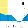 Zapadni Bay tide chart for Monday, July 8, 2024
